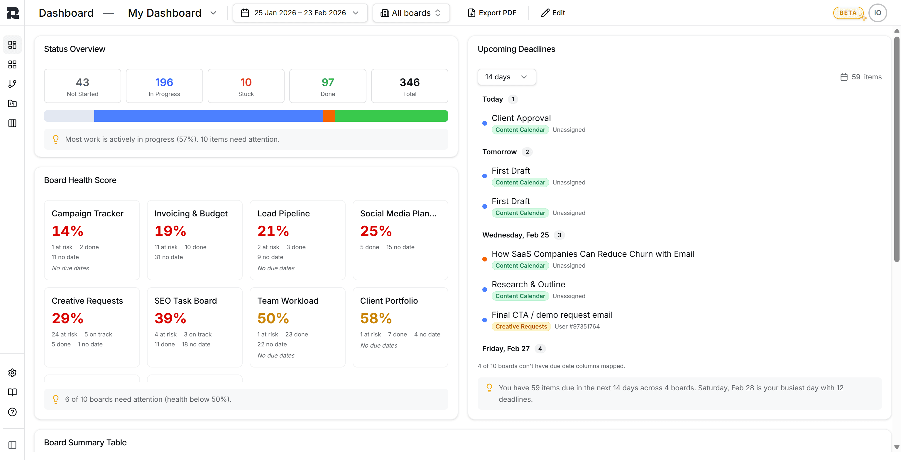 ReportHero dashboard with status overview, board health scores, and upcoming deadlines