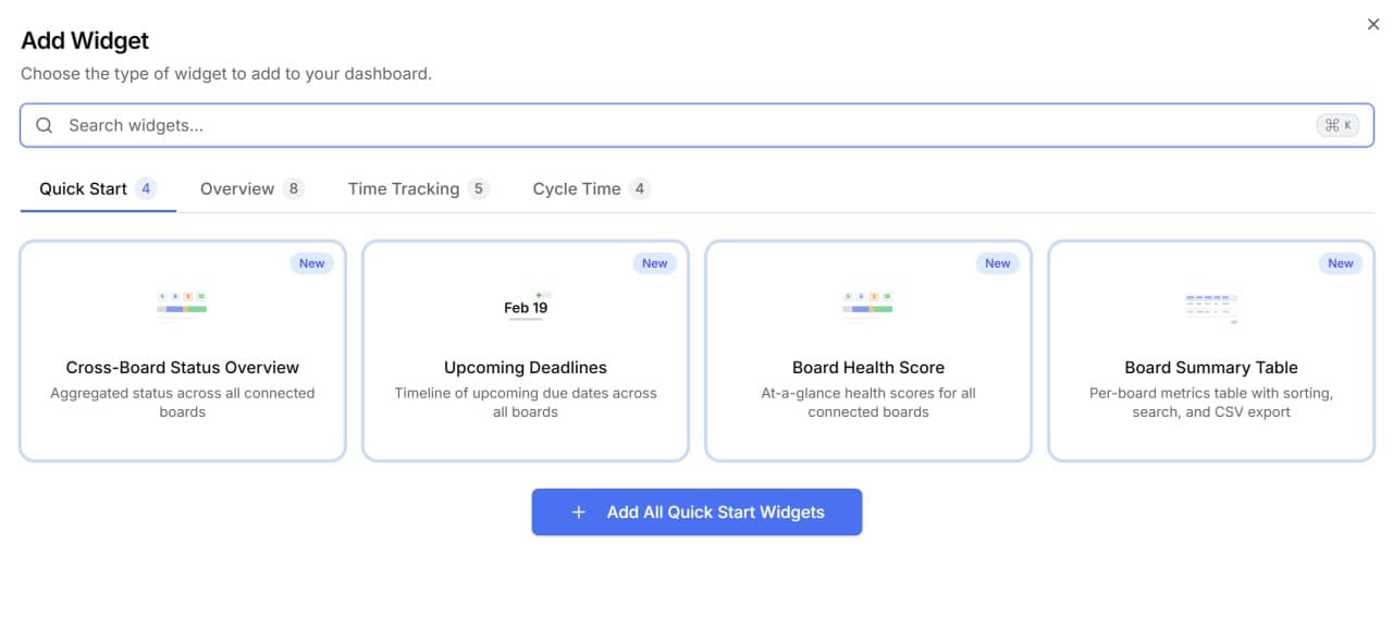 Widget picker showing Quick Start, Overview, Time Tracking, and Cycle Time categories